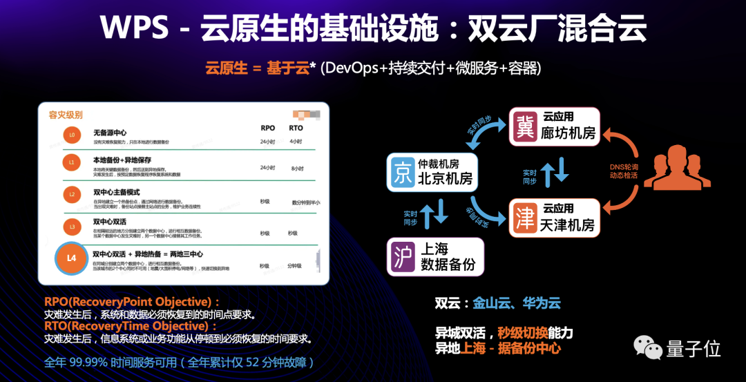 超1500億云文檔、5000萬行代碼，WPS是怎么管理的？