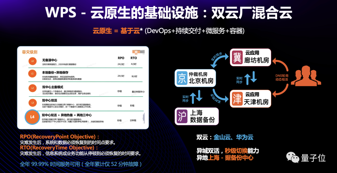 超1500亿云文档、5000万行代码，WPS是怎么管理的？