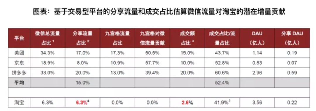 京东之后，美团、拼多多会被腾讯“放弃”吗？