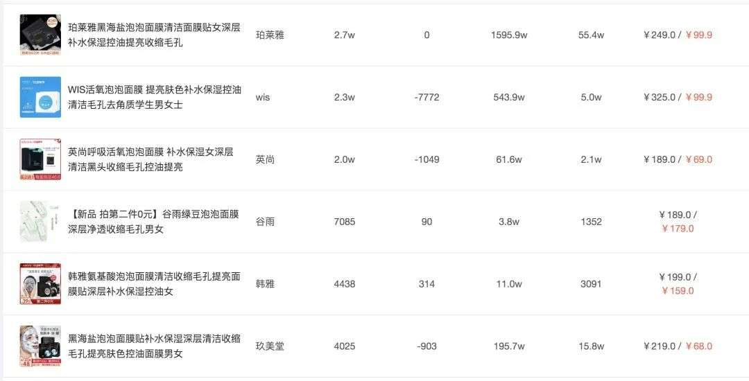 “矛盾”中邁過60億營收的珀萊雅，開創了爆品思維做大單品的新玩法