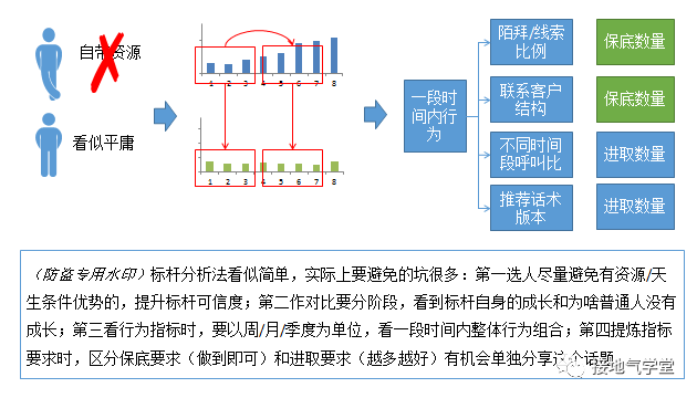 魔法數字是什么？如何用數據分析找到它