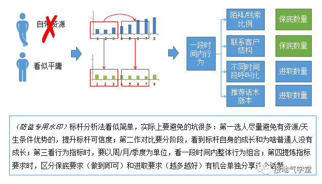 魔法数字是什么？如何用数据分析找到它