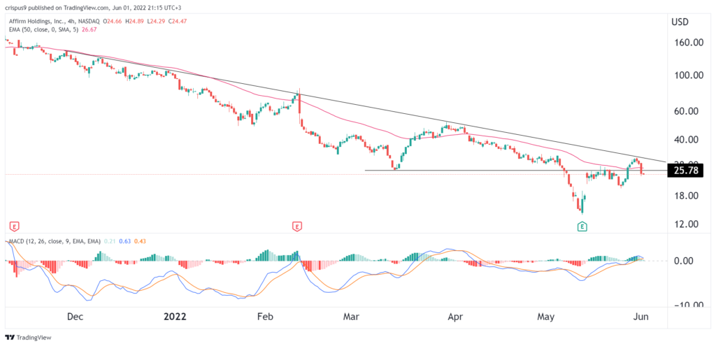 BNPL公司紛紛水逆，巨頭們為何還扎堆入局？