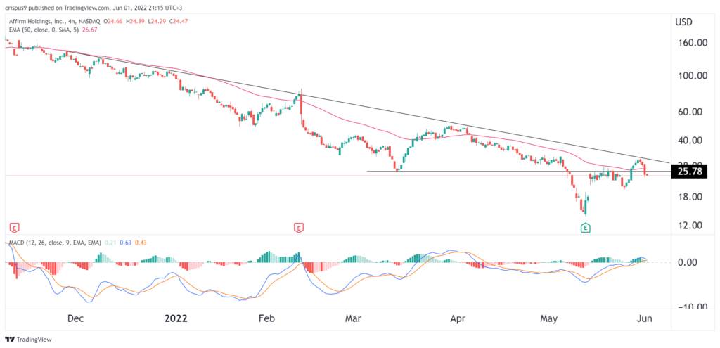 BNPL公司纷纷水逆，巨头们为何还扎堆入局？