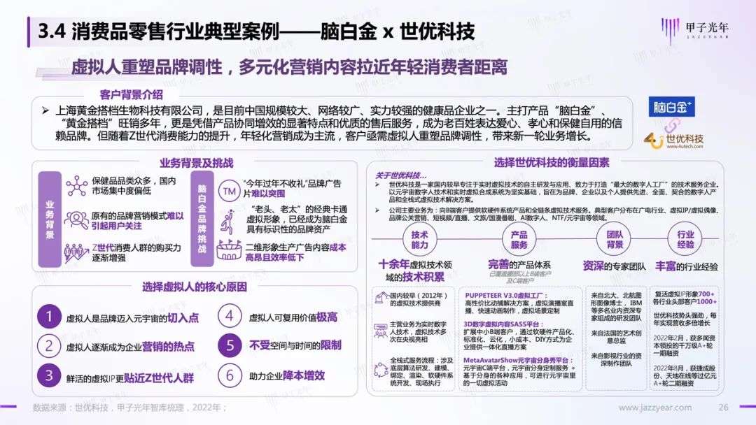 【深度报告】虚拟人应用与实践报告