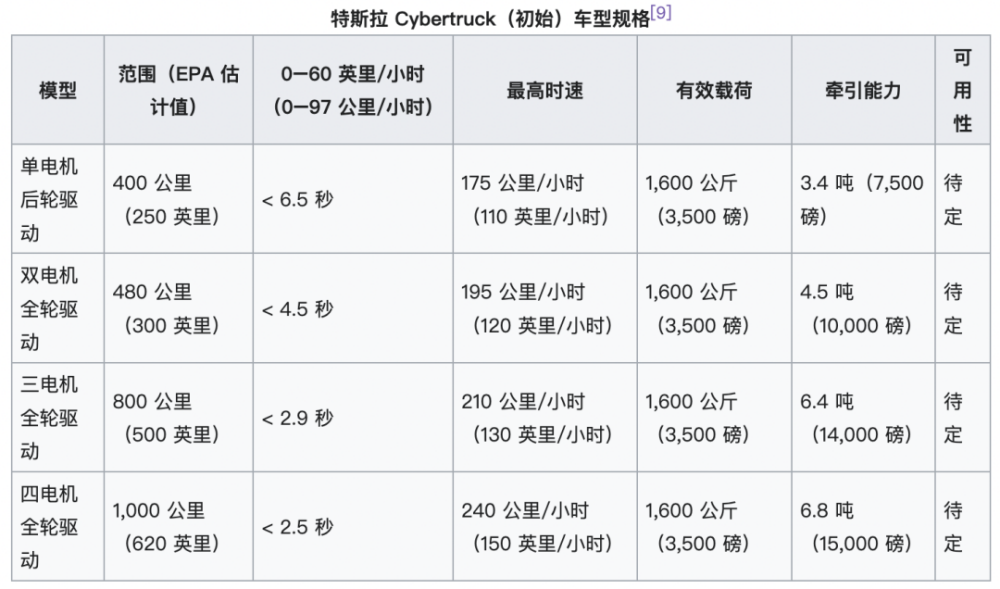 194万分之一：特斯拉赛博皮卡下线，揭秘量产车11大改变