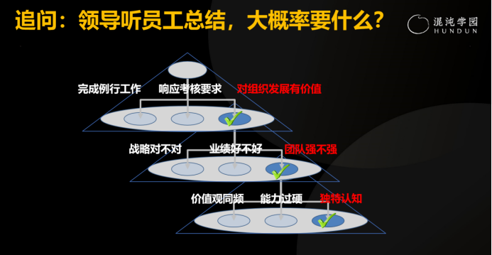 如何有效做好半年总结？