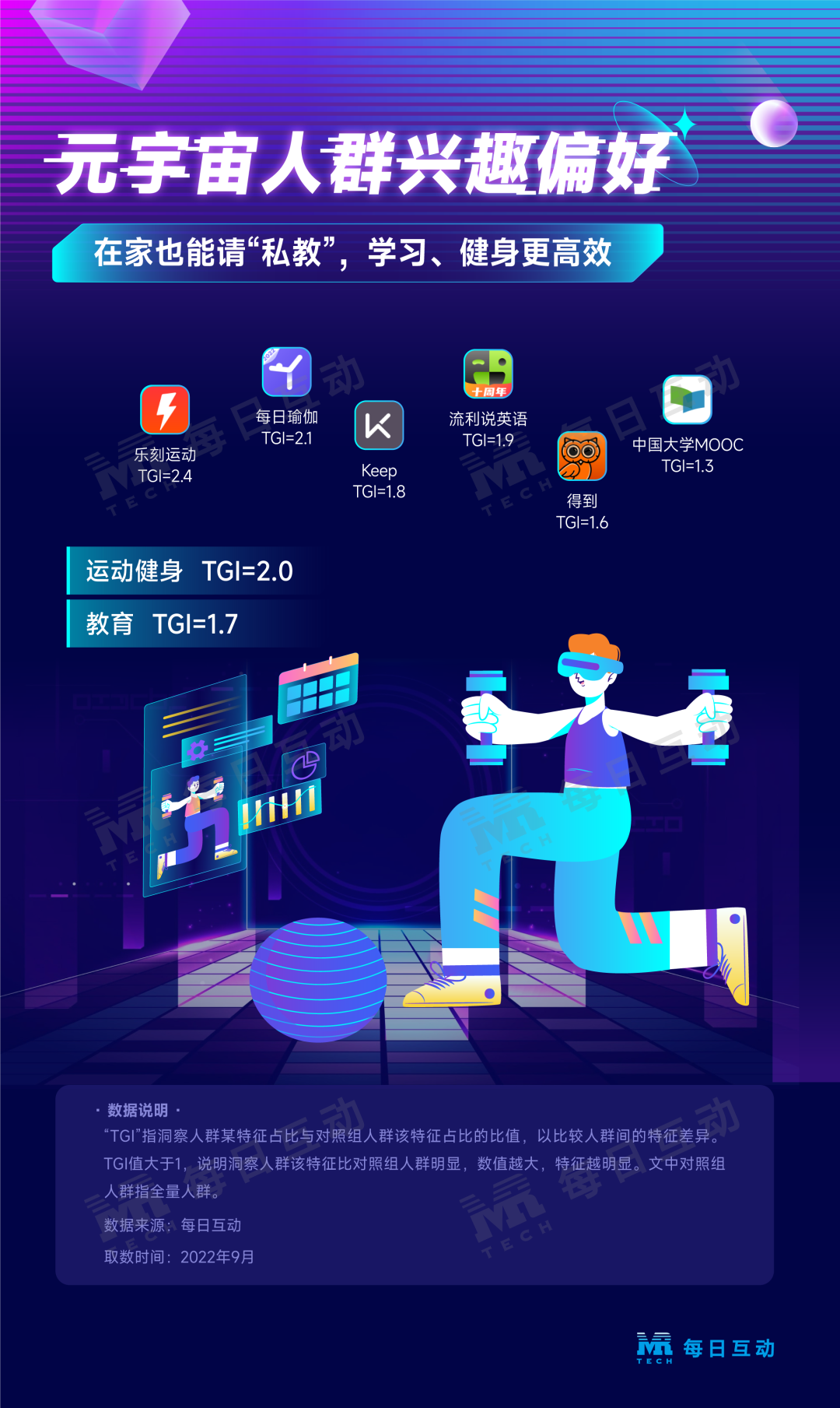 元宇宙人群洞察報告：在線游遍全世界，元宇宙里做“社牛”