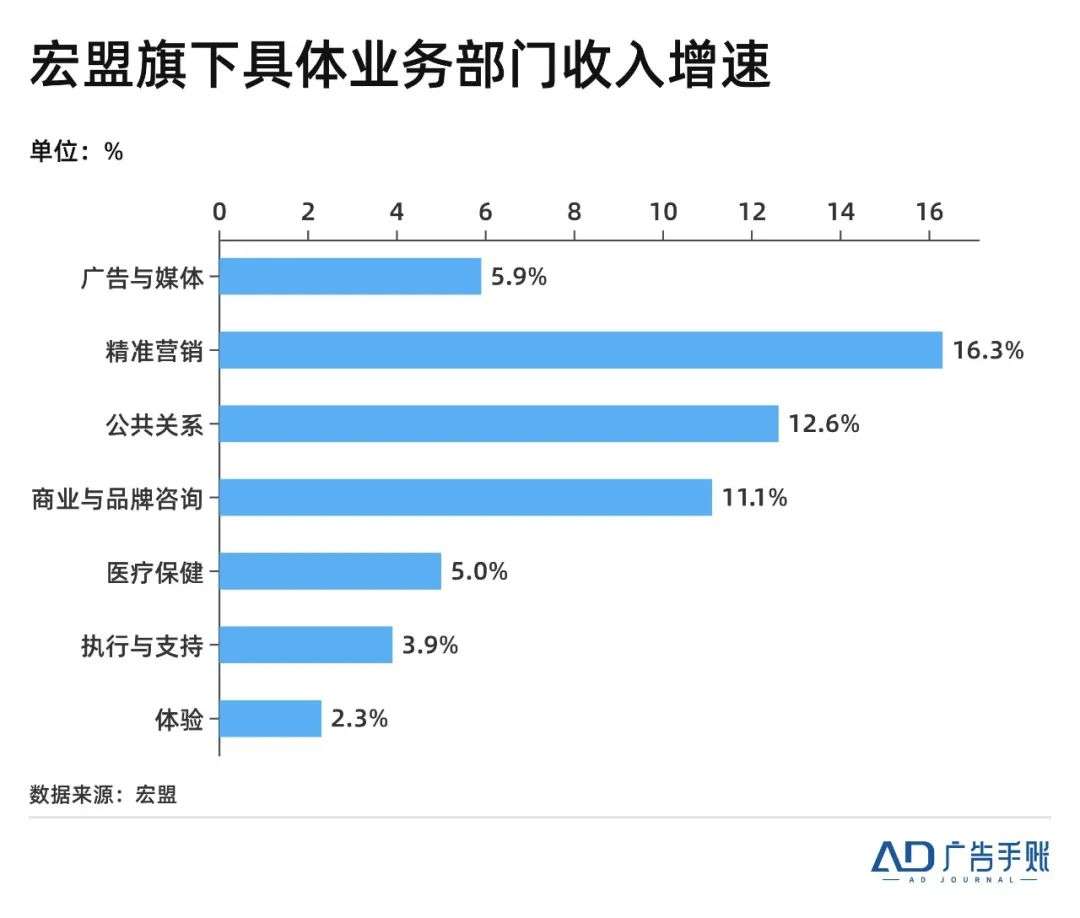 陽獅、宏盟調漲增長預期，4A迎來好日子？