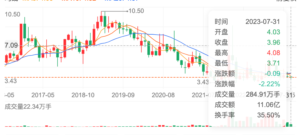 早教闭店潮来袭，万亿行业按下“暂停键”