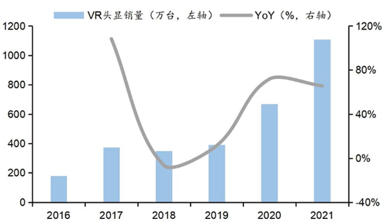 VR的風口，不只在游戲里