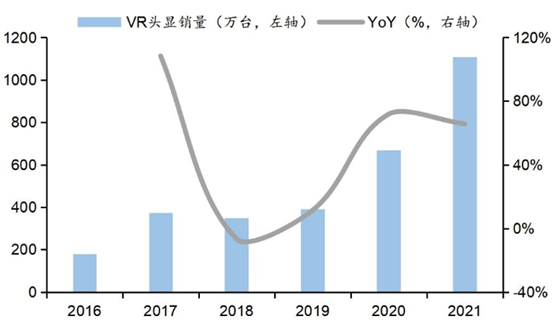 VR的风口，不只在游戏里