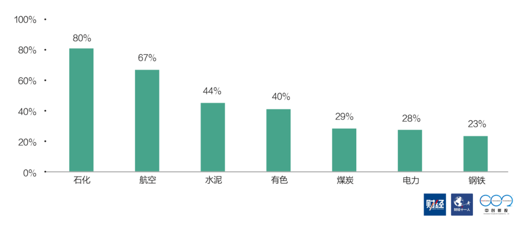 雙碳目標(biāo)兩周年，中國上市公司的變與不變