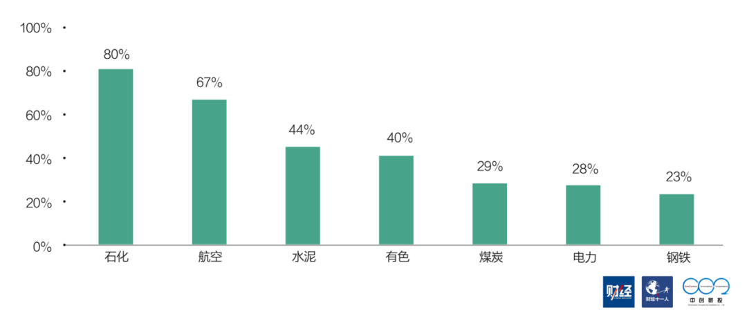 双碳目标两周年，中国上市公司的变与不变