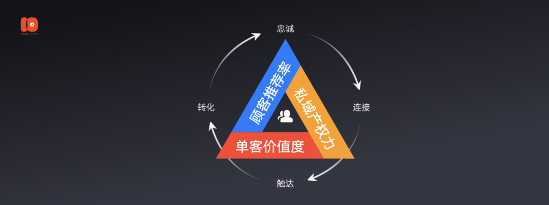 2.5万字演讲流出：有赞十周年上说了些啥？