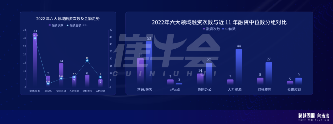 崔強：周期下的中國 SaaS