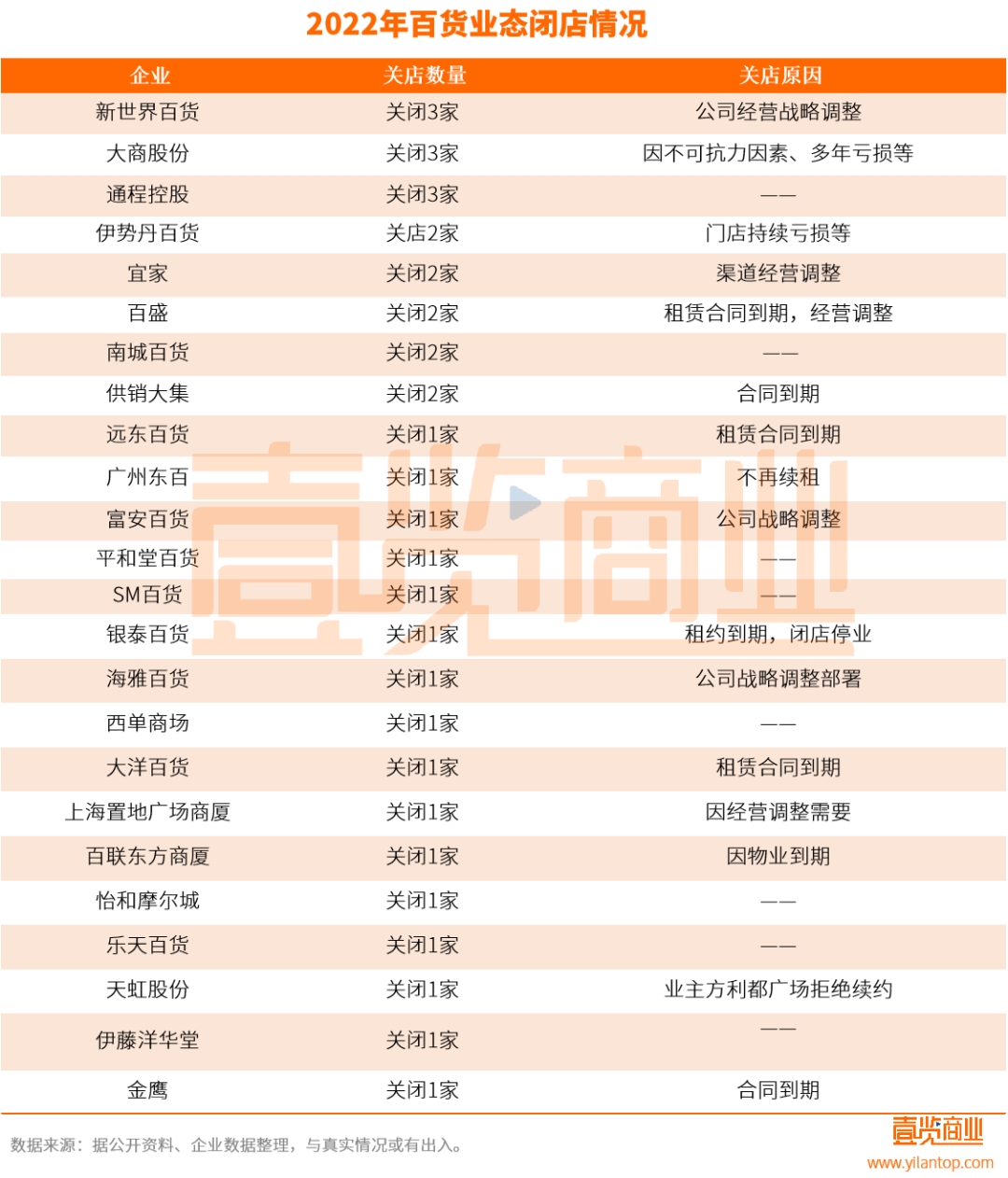 近240萬(wàn)家實(shí)體店，終究沒(méi)有迎來(lái)2023年的曙光