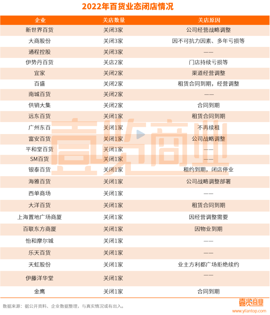 近240万家实体店，终究没有迎来2023年的曙光