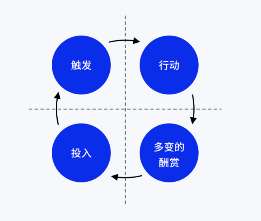 私域运营必须掌握的15个模型