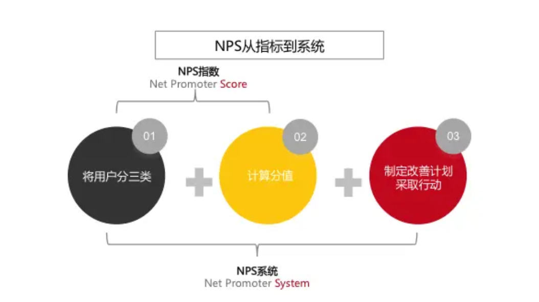 做私域，必知的5個「用戶體驗」指標和模型