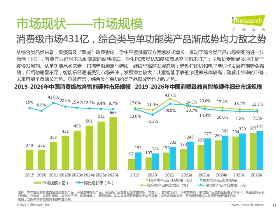 教育智能硬件，能成为“好未来们”的未来吗？