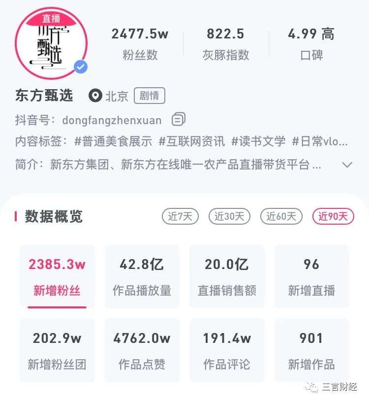 東方甄選首份官方成績單：董宇輝火之前，5個月營收2460萬