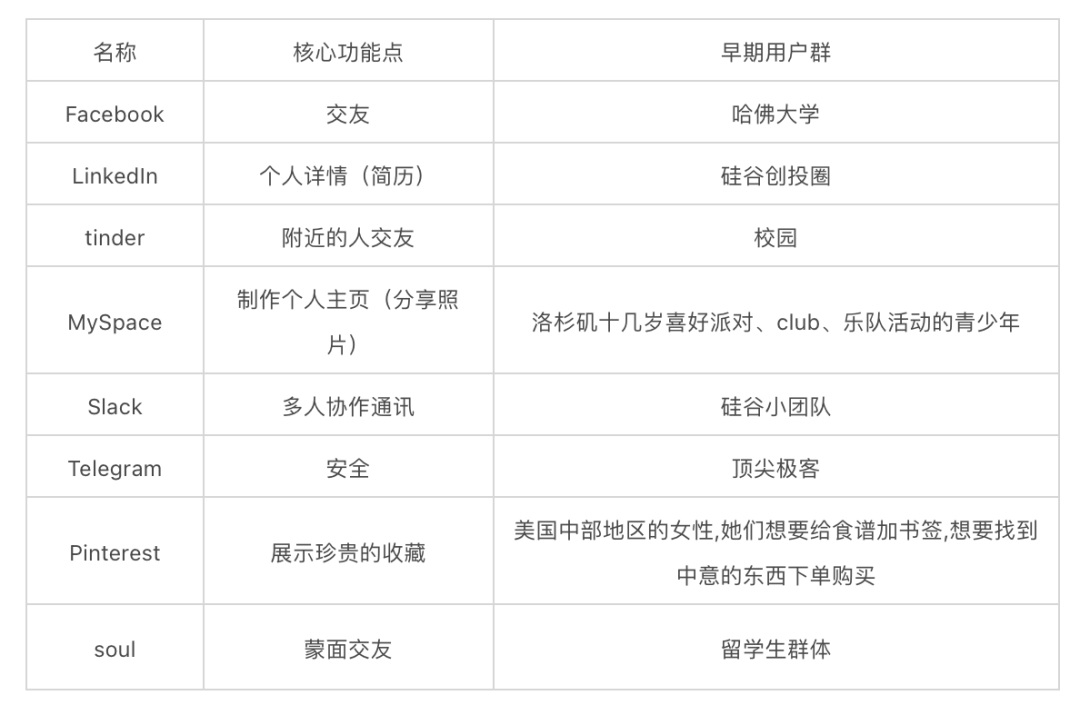 字節低估了元宇宙社交：社交難做，元宇宙社交更難做