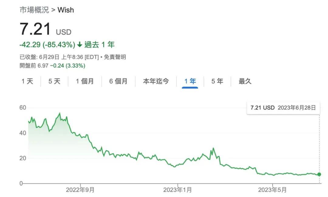 月成交額超45億，誰在Temu上賺錢了？