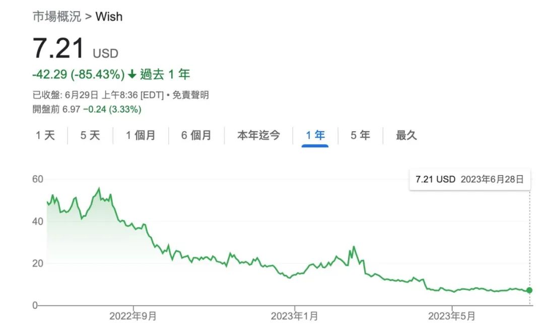 月成交额超45亿，谁在Temu上赚钱了？