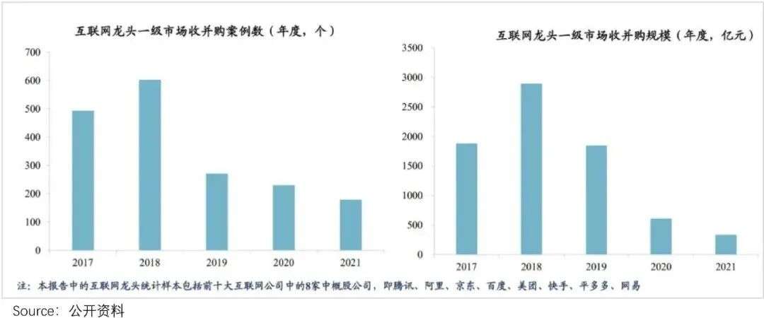 騰訊減持美團，影響不大