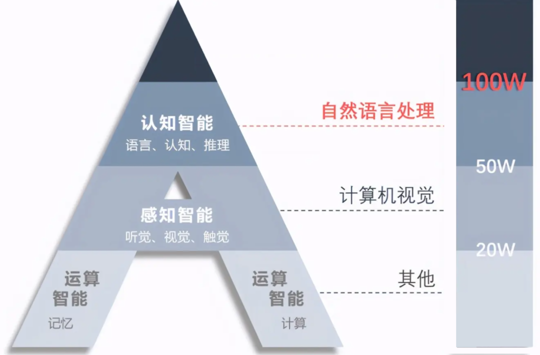 穩(wěn)健增長(zhǎng)背后，科大訊飛如何構(gòu)筑AI“星系生態(tài)”？