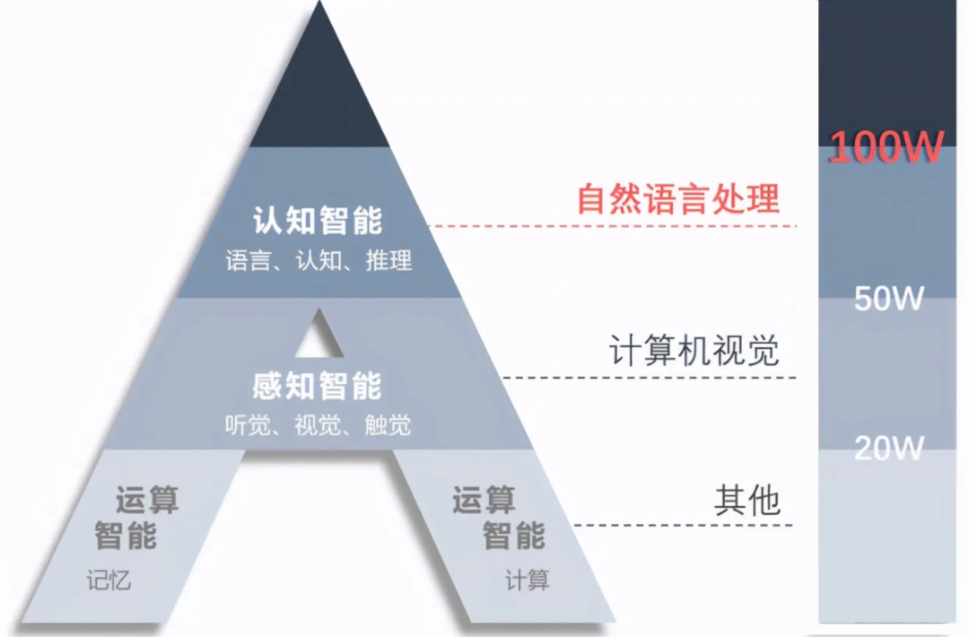 稳健增长背后，科大讯飞如何构筑AI“星系生态”？