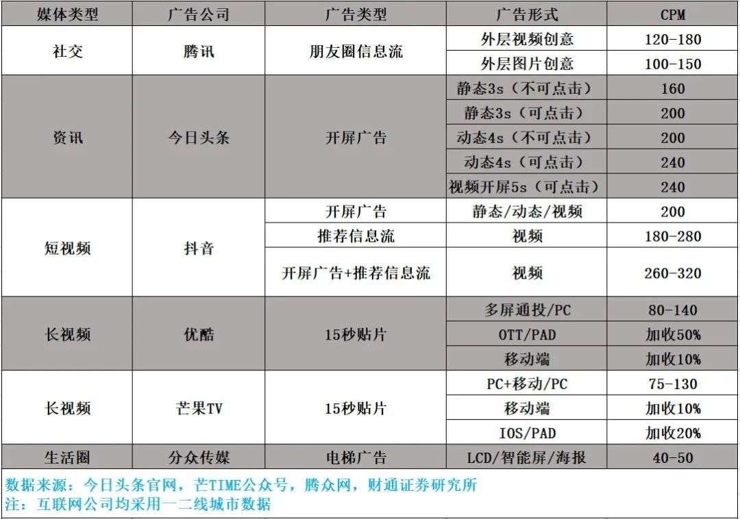梯媒“雙雄爭霸”,Ta靠什么勝出