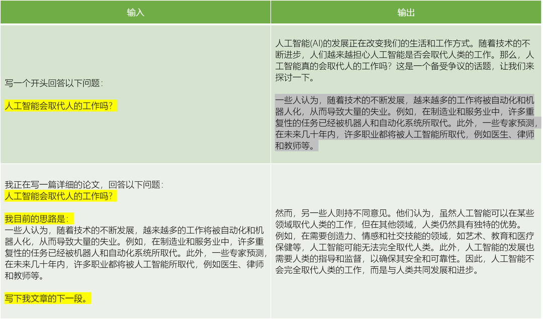 99元的AI課，有多少含金量，真能讓人月入過萬？