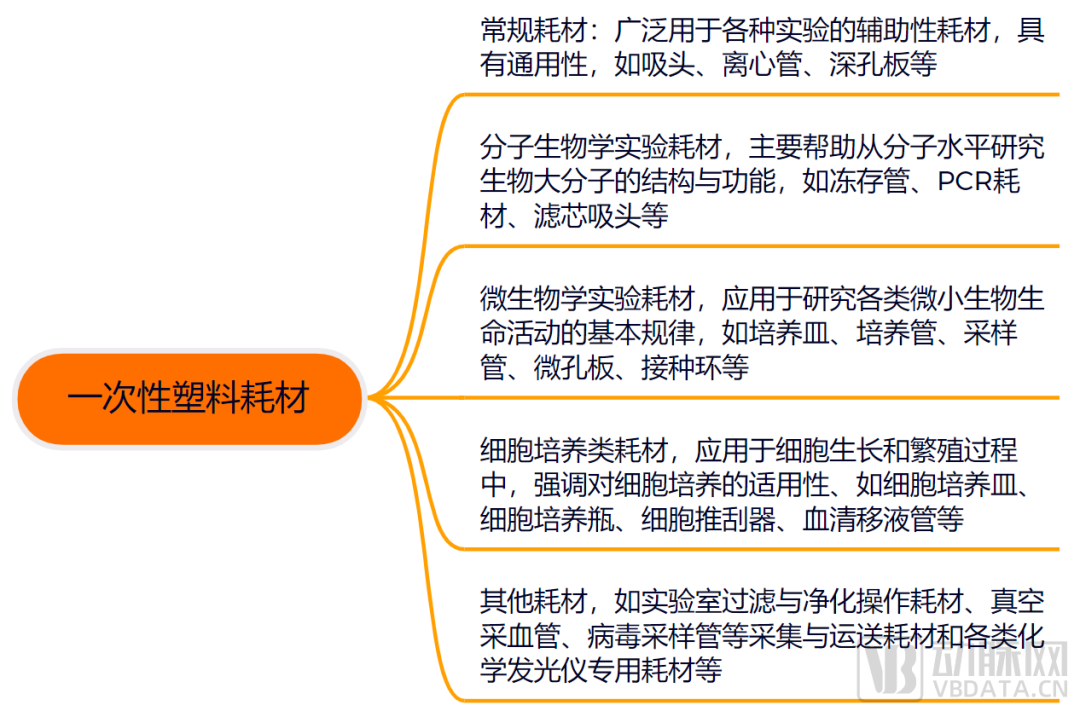 三年或誕生五家上市企業，國產率不到9%的賽道成今年最大黑馬？