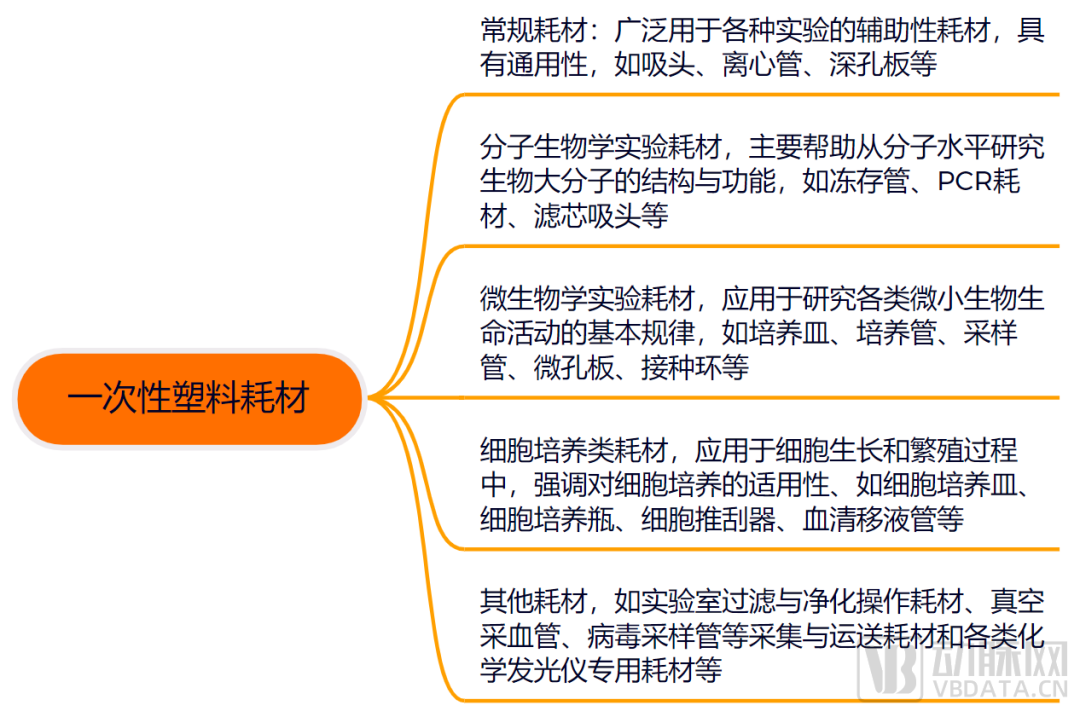 三年或诞生五家上市企业，国产率不到9%的赛道成今年最大黑马？