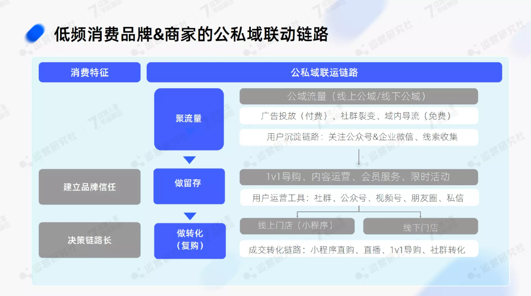 2023年，做「全域運營」的紅利在哪兒？