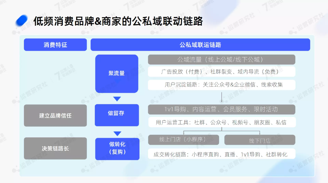 2023年，做「全域运营」的红利在哪儿？