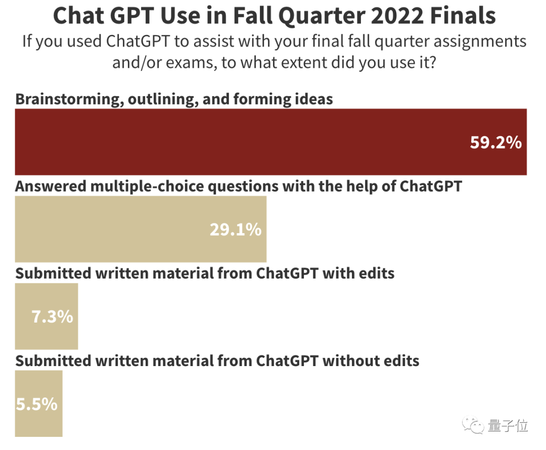 ChatGPT官方鑒別器緊急發(fā)布！當代自相矛盾，不想?yún)s遭遇群嘲