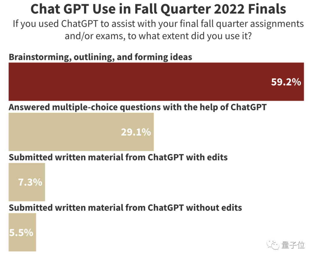 ChatGPT官方鉴别器紧急发布！当代自相矛盾，不想却遭遇群嘲