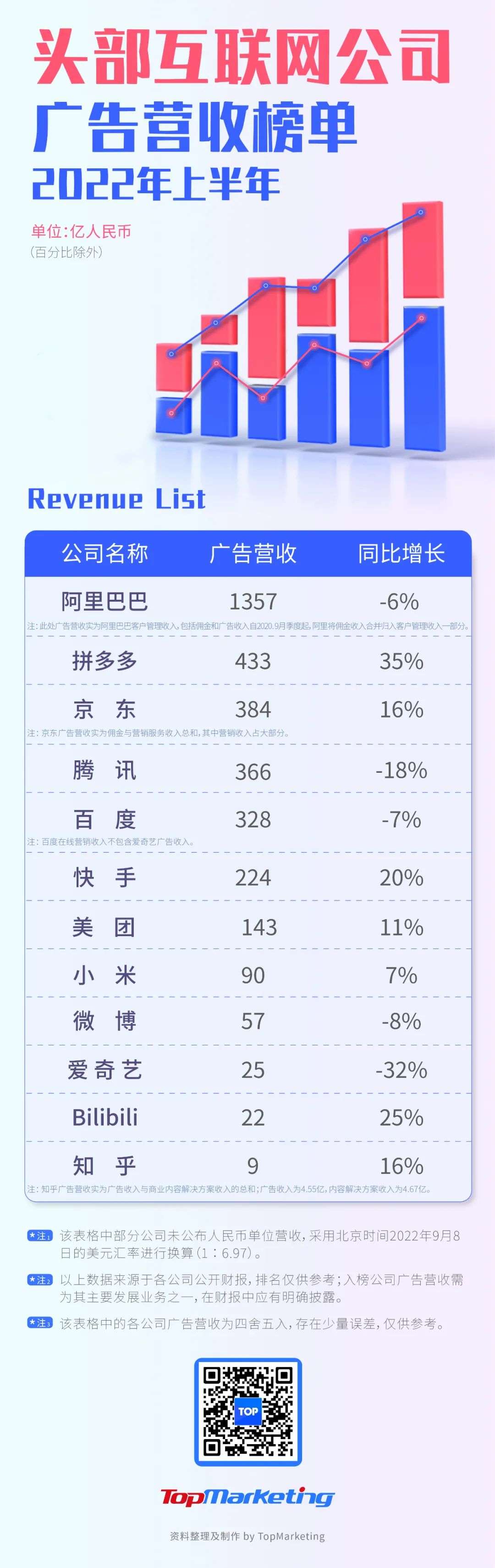 互聯(lián)網(wǎng)廣告首現(xiàn)負增長，背后的五個趨勢