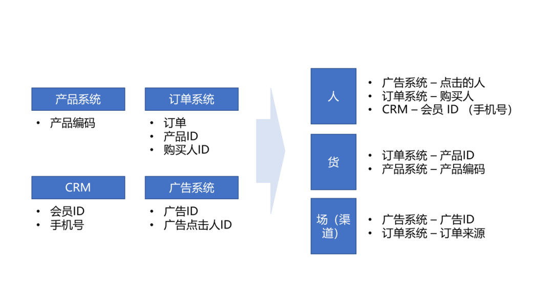 專家團｜宋星：用什么衡量數字營銷數據工具的KPI？這篇文章給你全部的答案