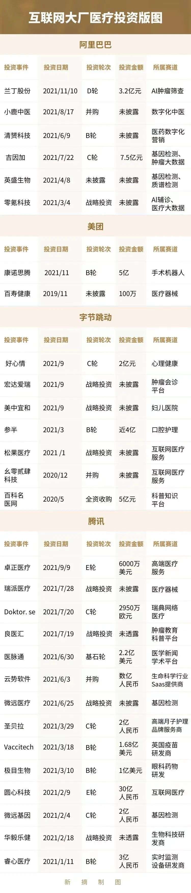 抗疫互助小程序刷屏，互聯網醫療風口再起？