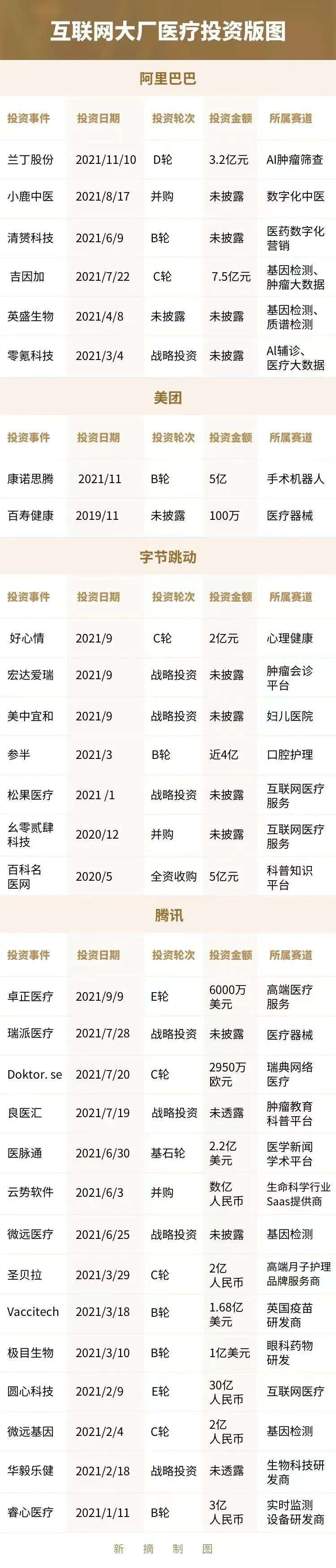 抗疫互助小程序刷屏，互联网医疗风口再起？