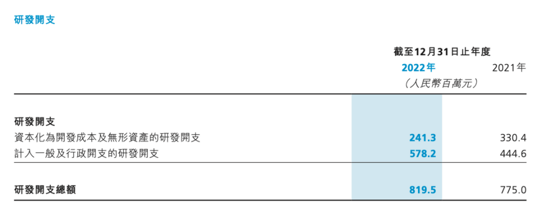 AI大模型會是電商SaaS的增長解藥嗎？