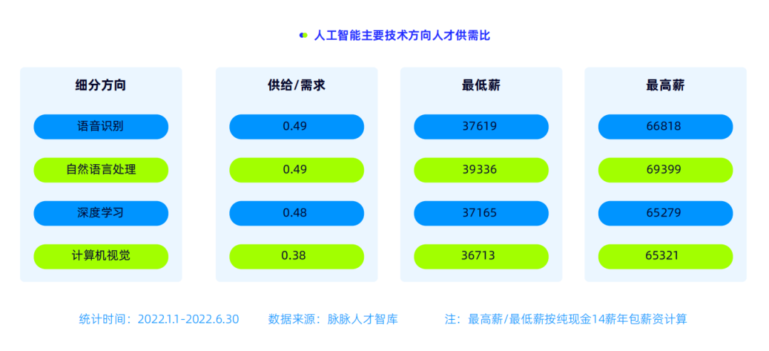 人工智能肩部企業之痛：“錢景”挖不來大廠人