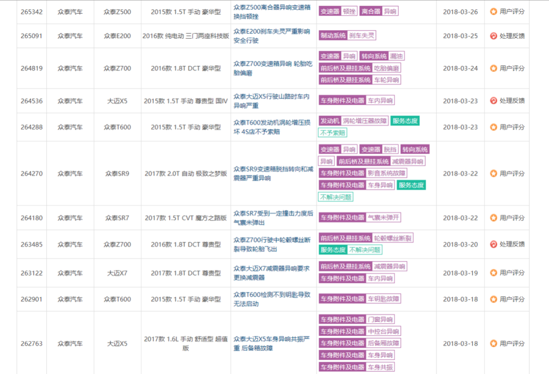 被威马、吉利“嫌弃”的众泰汽车，还有重生的可能吗？