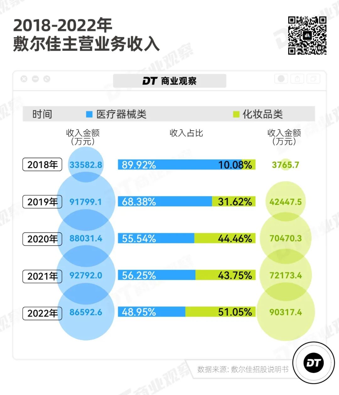 成本1.6售價25，敷爾佳的暴利生意經