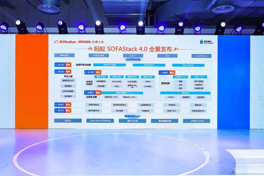 敏穩融合時代，云原生PaaS是企業IT轉型的“靈藥”嗎？