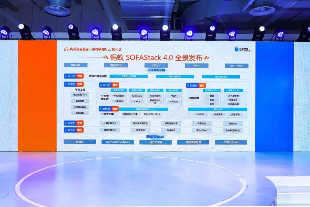 敏稳融合时代，云原生PaaS是企业IT转型的“灵药”吗？